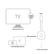 TV Stick Android Wireless Display Adapter Receiver 1080P WiFi Display Dongle Support Mirror Phone Tablet Laptop To HDTV